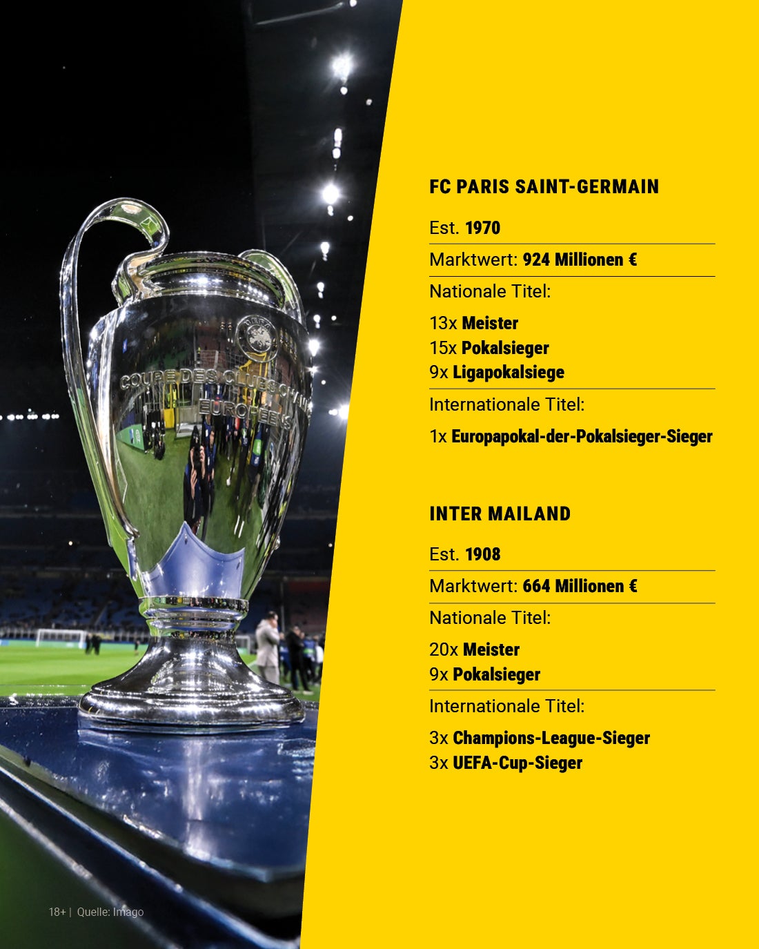 Eine Vergleichgrafik mit den nationalen und internationalen Erfolgen von PSG und Inter Mailand. Dazu ein Foto der Champions-League-Trophäe.