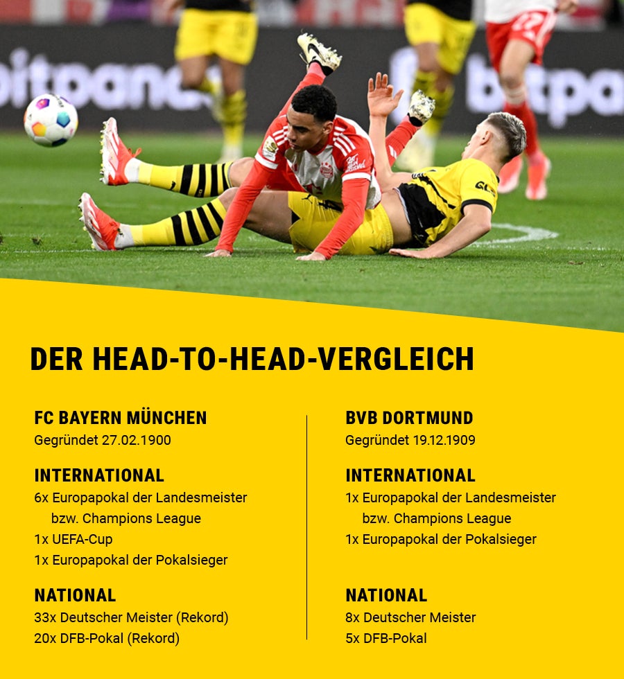Eine Infografik mit einer Auflistung der nationalen und internationalen Titel von Bayern München und Borussia Dortmund. Dazu sieht man Nico Schlotterbeck und Jamal Musiala im Zweikampf.