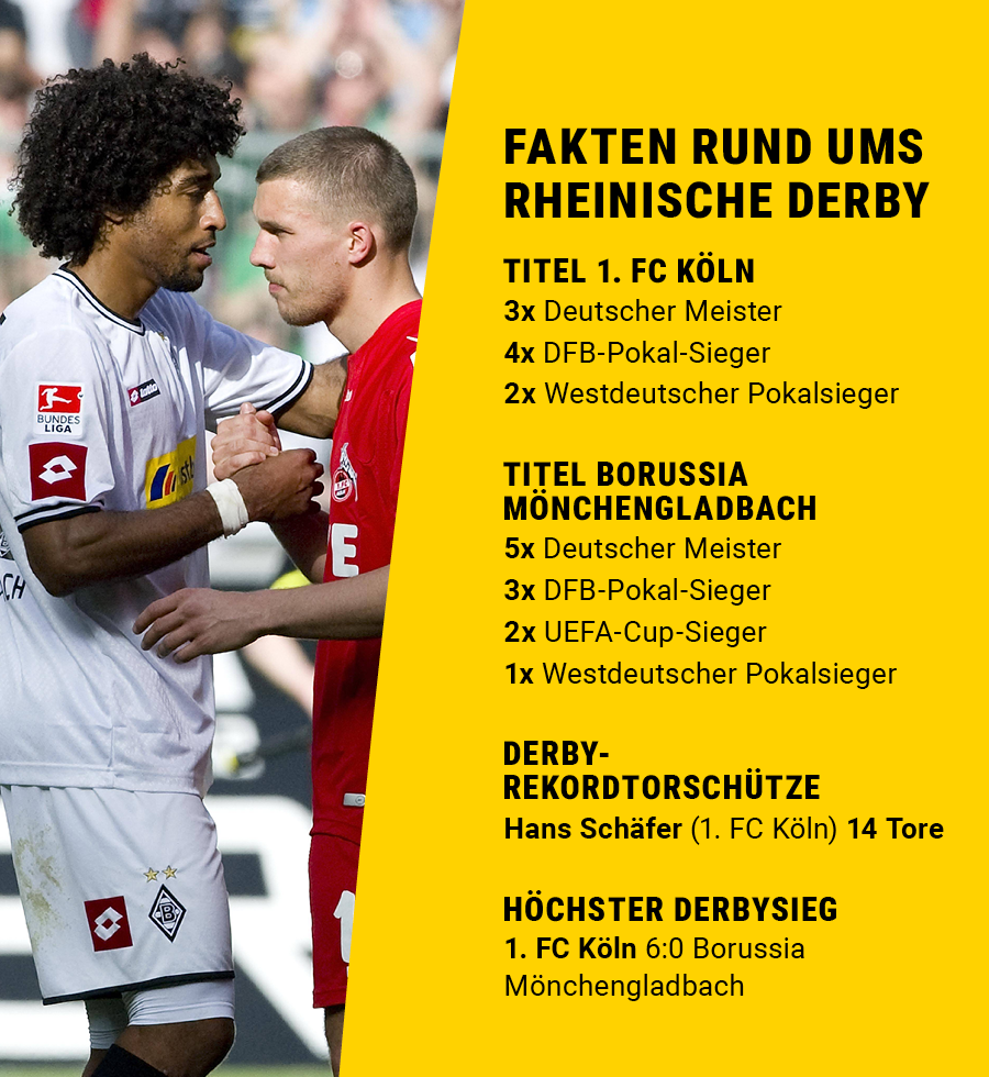 Eine Übersicht zum Rheinischen Derby zwischen Köln und Gladbach mit Bild von Dante Bonfim (li.) und Lukas Podolski (re.).