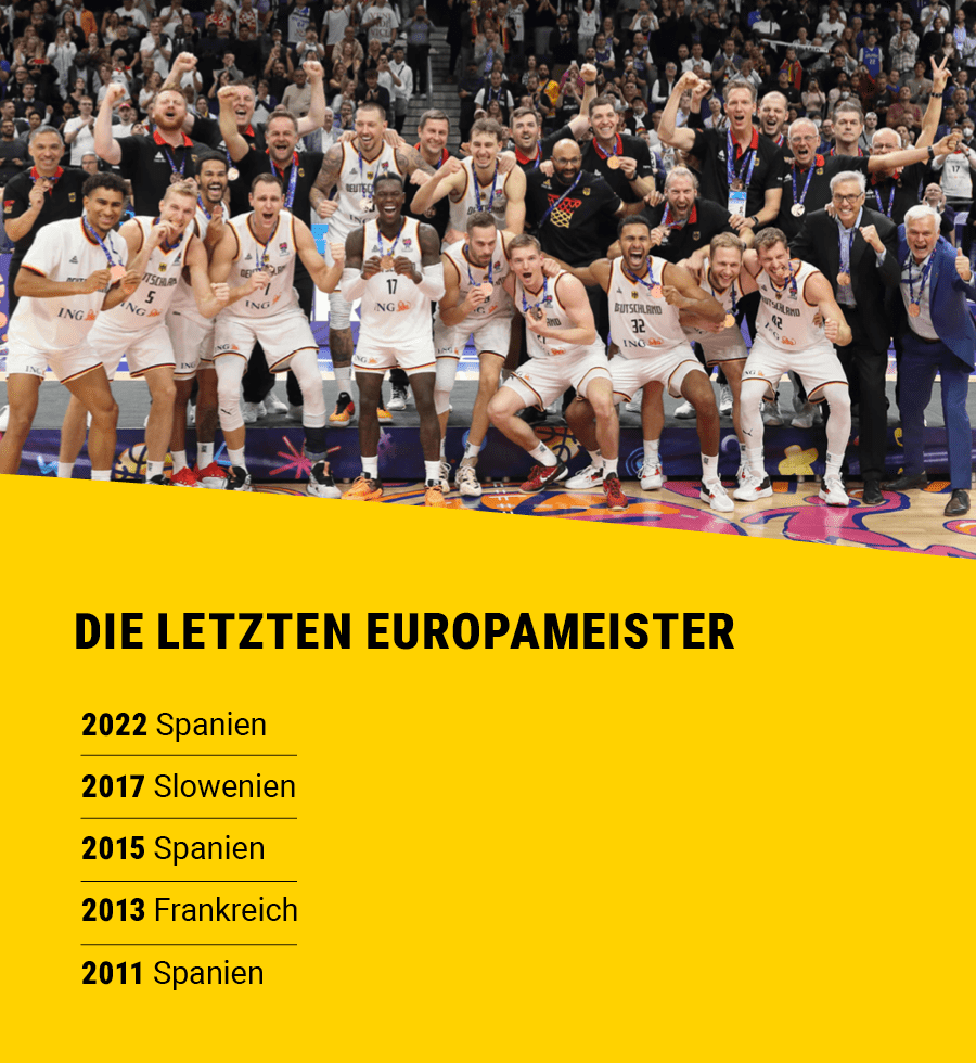 Eine Übersicht der letzten Europameister mit Bild der deutschen Mannschaft nach dem 3. Platz 2022.