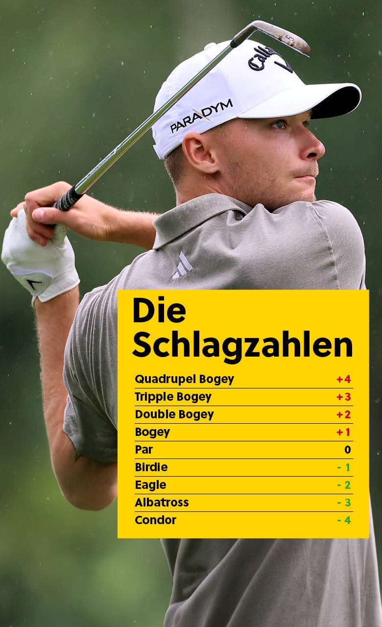 Die Bezeichnungen für die Schlagzahlen pro Loch werden erklärt.