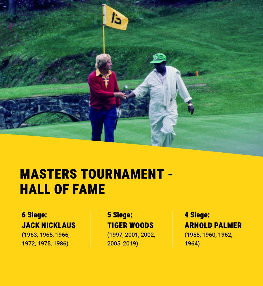 Rekordsieger, the masters, Augusta