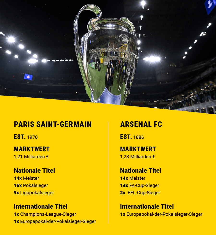 Vergleich zwischen PSG und Arsenal.