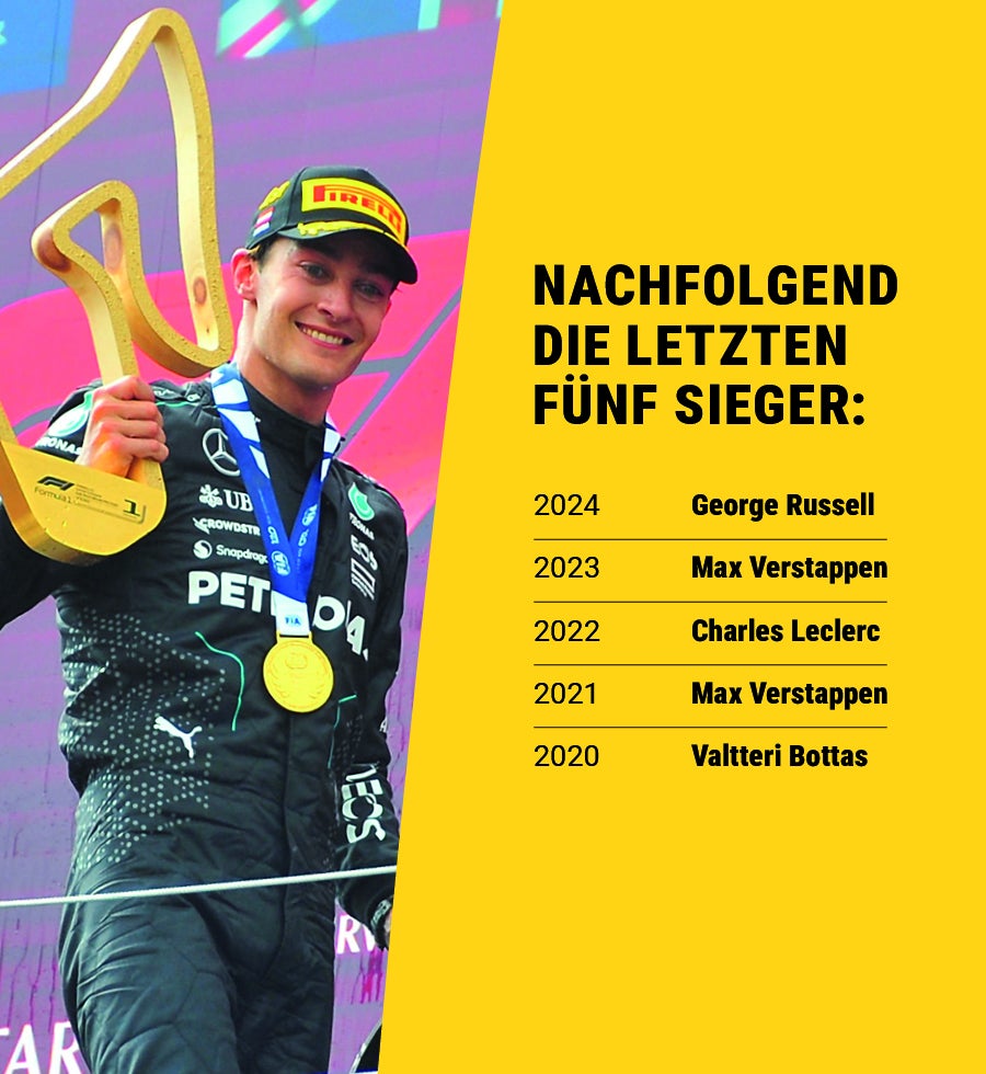 Vorjahressieger George Russell beim Jubeln.