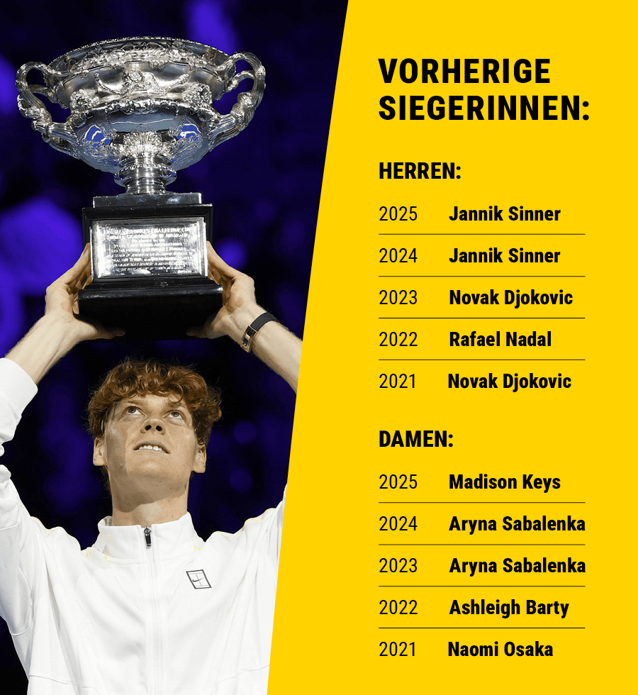 Vorjahressieger Jannik Sinner mit dem Norman Brookes Challenge Cup.