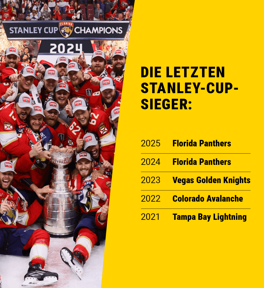 Eine Übersicht mit den vergangenen Stanley-Cup-Siegern und Bild von den Florida Panthers.
