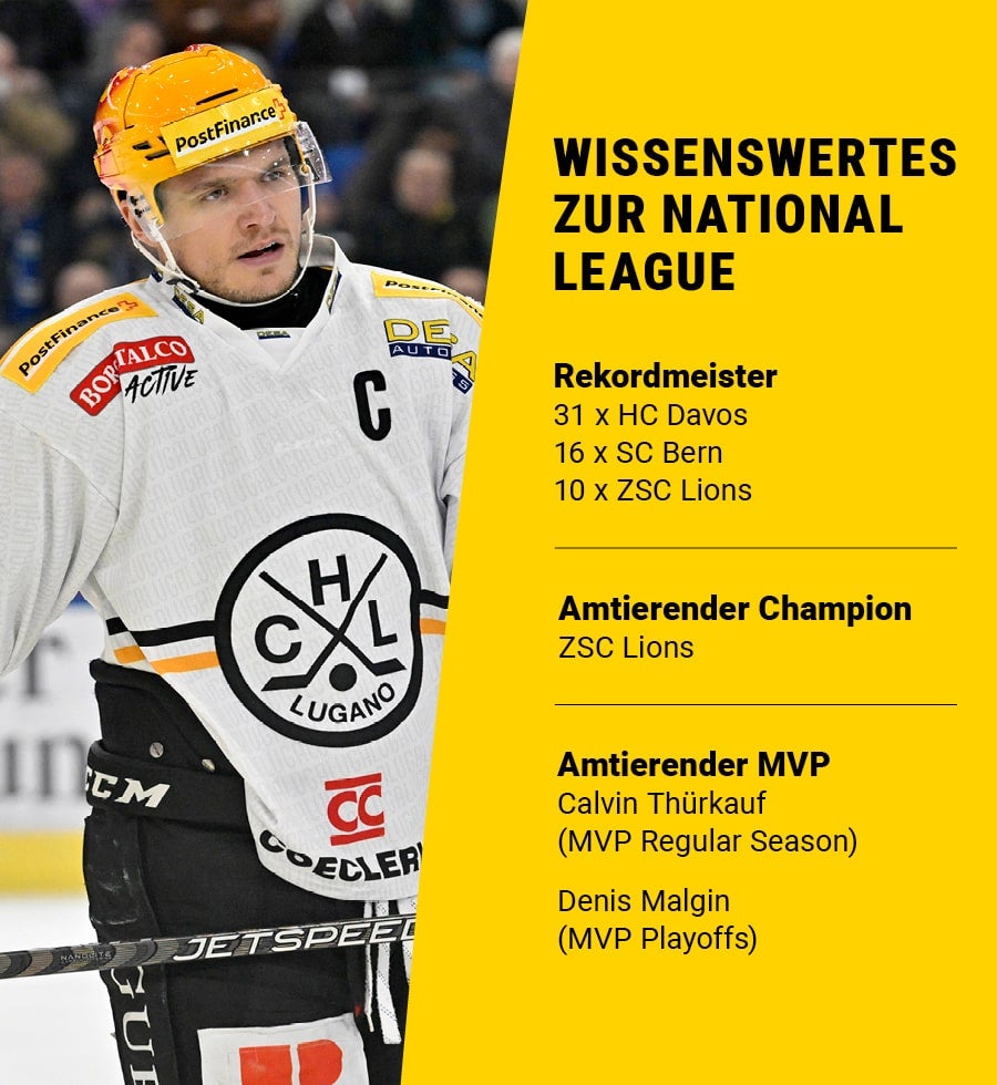 Zu sehen sind der Spieler Calvin Thürkauf und einige interessante Statistiken zur National League