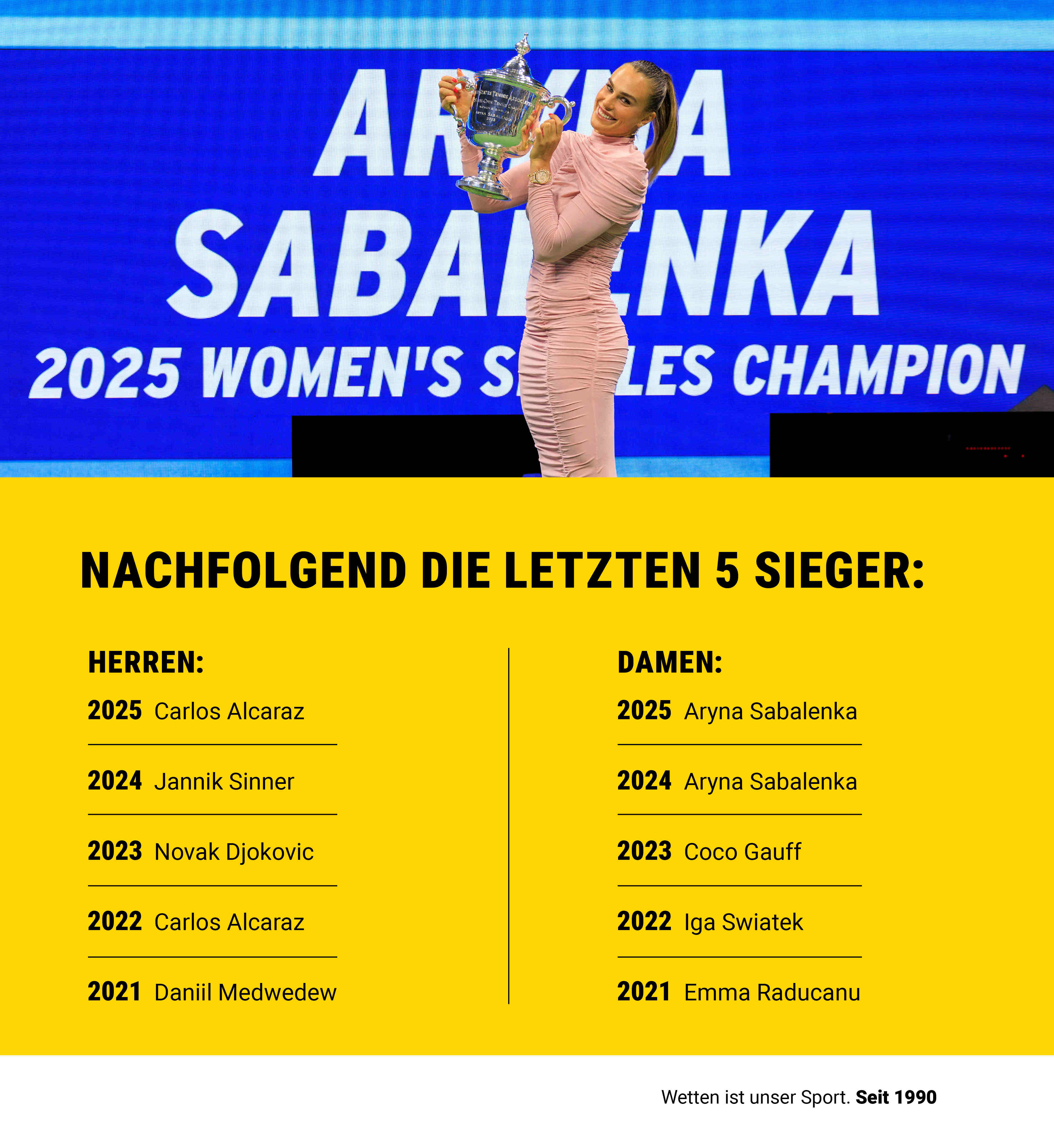 Aryna Sabalenka bei der Siegerehrung der US Open 2025.