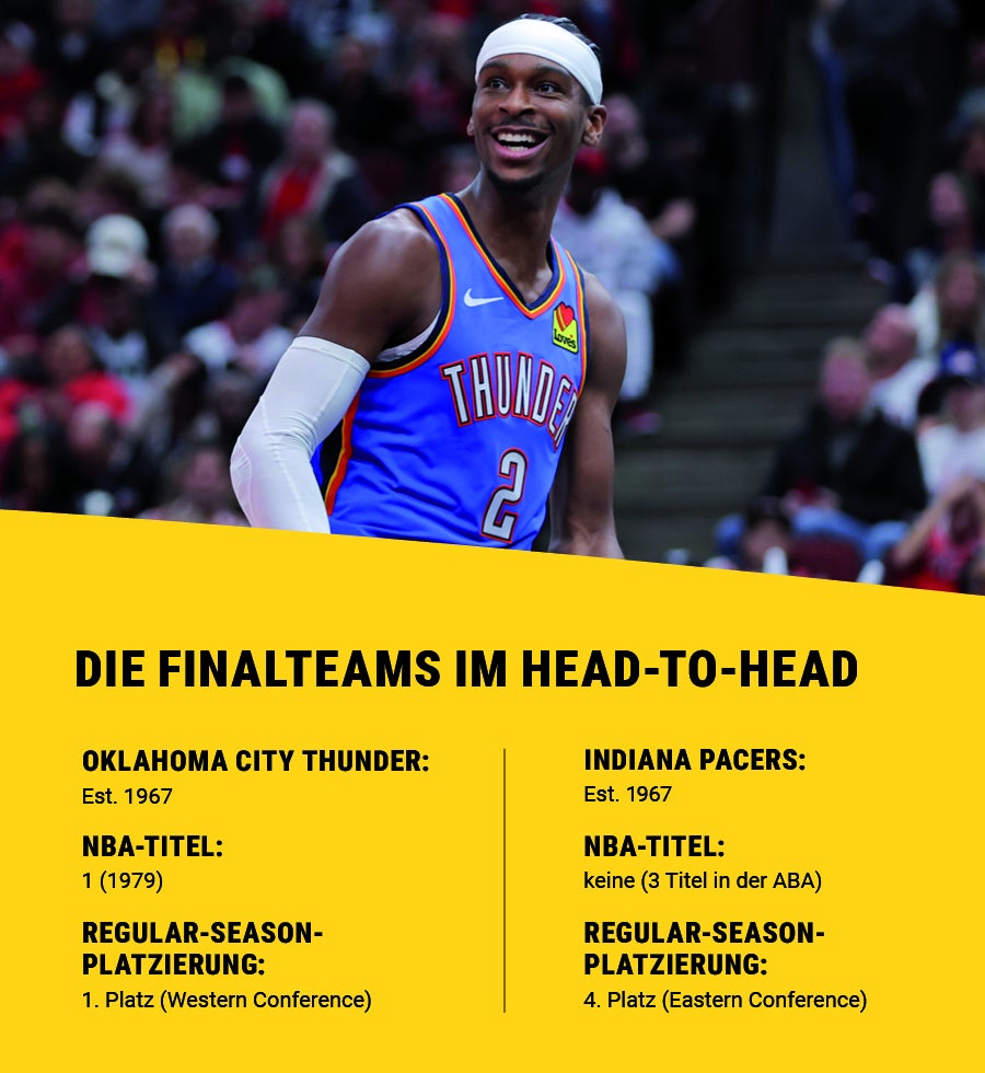 Eine Head-to-Head-Übersicht mit Bild von MVP Shai Gilgeous-Alexander.