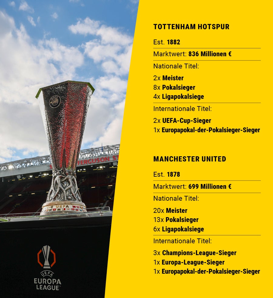Eine Infografik die die nationalen und internationalen Titel von Manchester und Tottenham vergleicht. Dazu ein Foto der Europa-League-Trophäe.