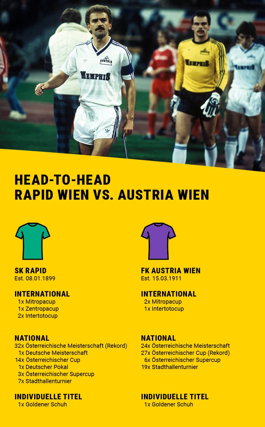 Auf dem Bild ist Herbert Prohaska in seiner Austria-Zeit und die größten Erfolge von Rapid und Austria in einer Grafik zu sehen.