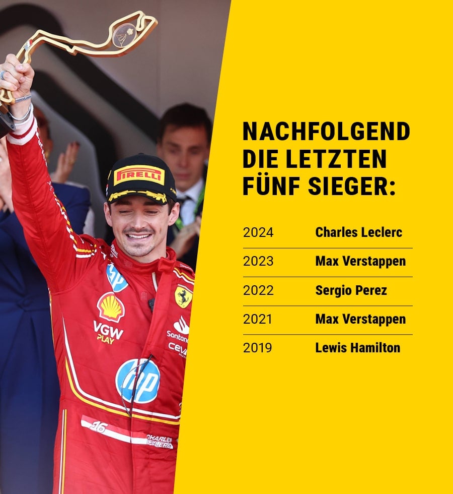 Vorjahressieger Charles Leclerc.