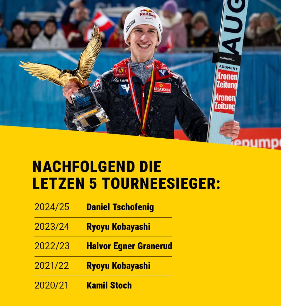 Daniel Tschofenig bei der Siegerehrung der Vierschanzentournee 2024/25.