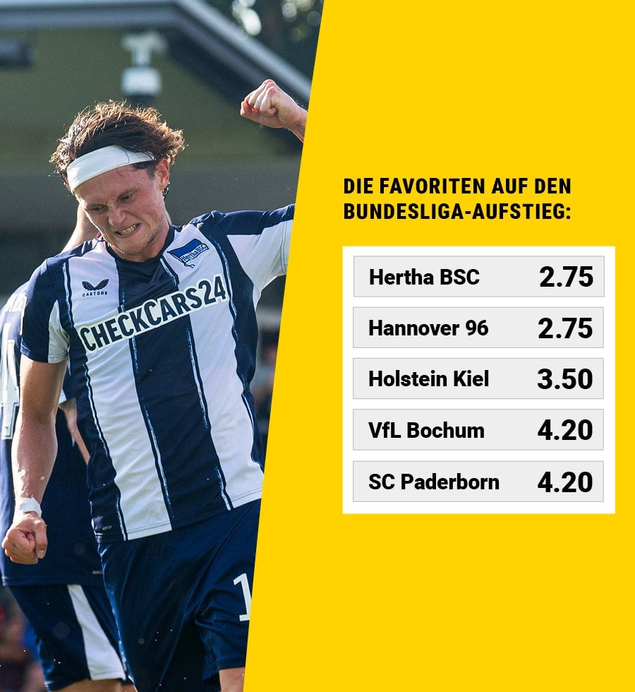 Eine Übersicht der Favoriten auf den Bundesliga-Aufstieg mit Bild von Hertha-Kapitän Fabian Reese.