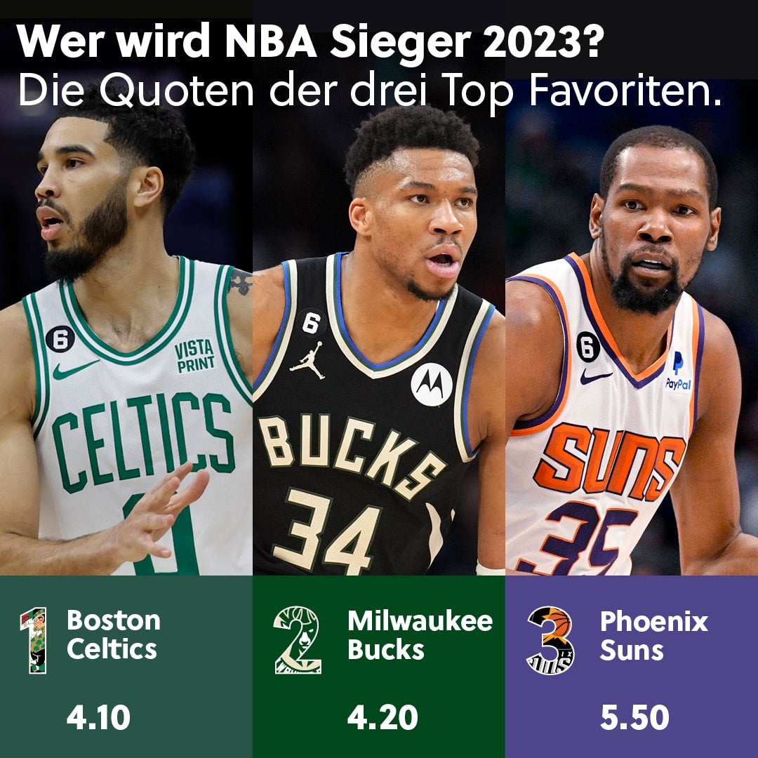 Die Quoten der drei Favoriten auf den NBA Sieg 2023.