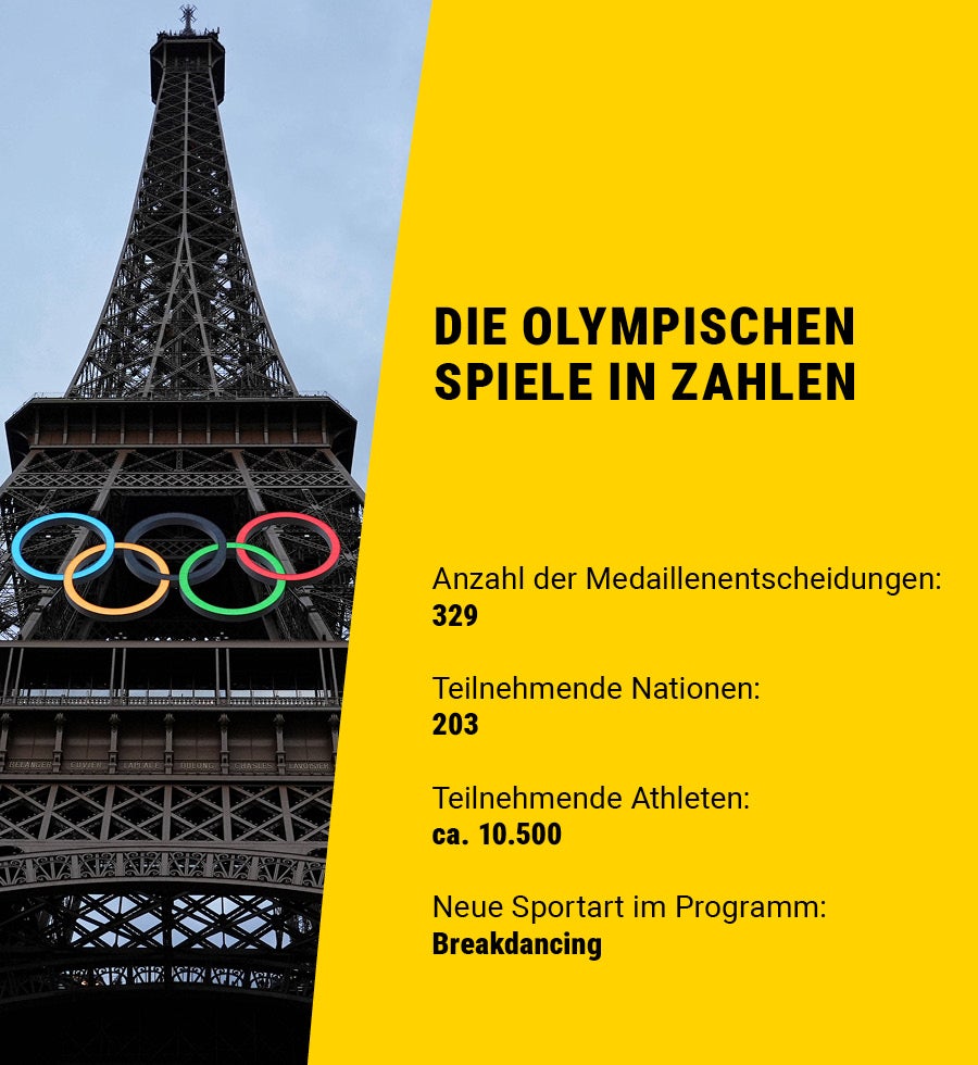 Die Olympischen Spiele in Zahlen - Statistiken 