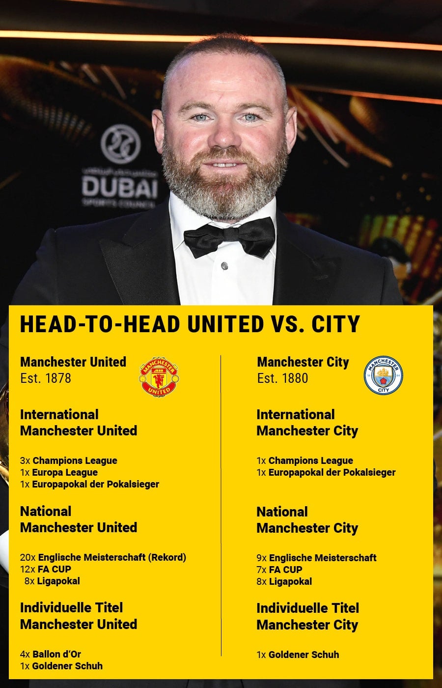 Infografik mit einem Vergleich der Titel von Manchester United und Manchester City. Dazu Wayne Rooney im Hintergrund.