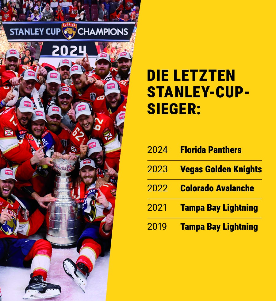 Eine Übersicht mit den vergangenen Stanley-Cup-Siegern und Bild von den Florida Panthers.