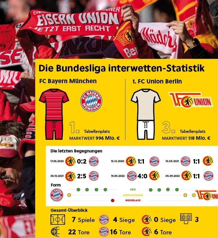 Sportwetten-Tipp: Bayern München - Union Berlin