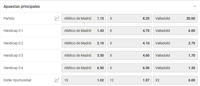 En esta imagen se aprecian diferentes hándicaps europeos para fútbol.