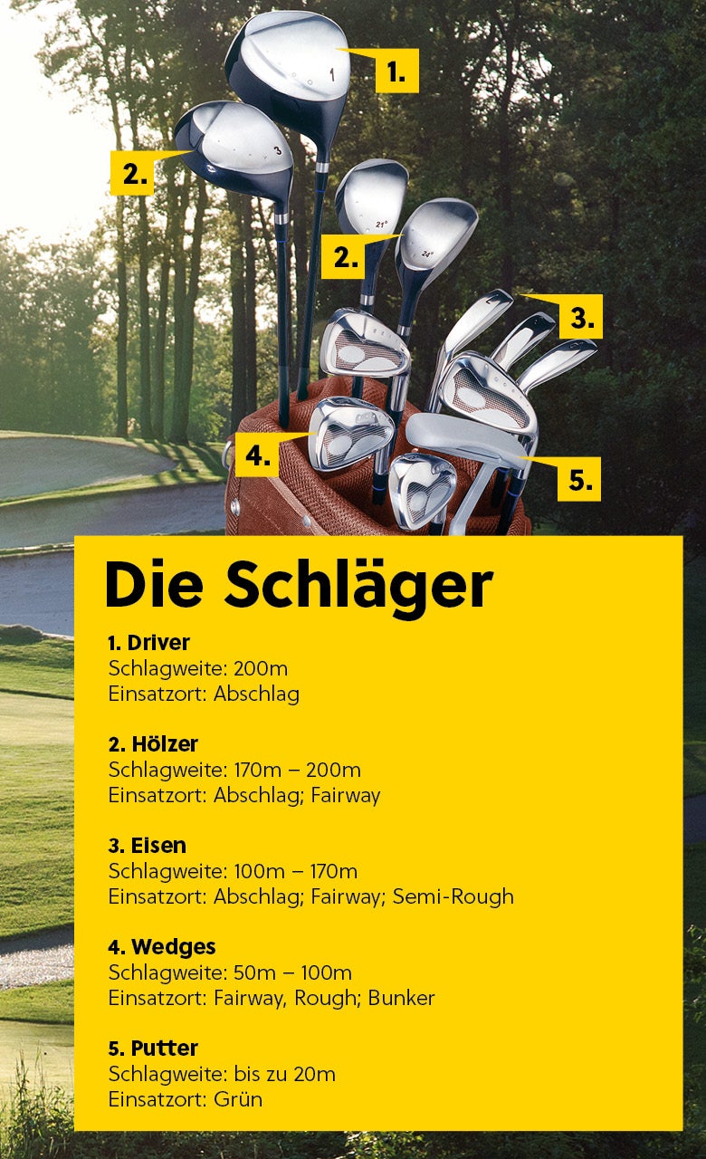 Die einzelnen Schlägerkategorien und ihre Schlagweite werden aufgelistet.