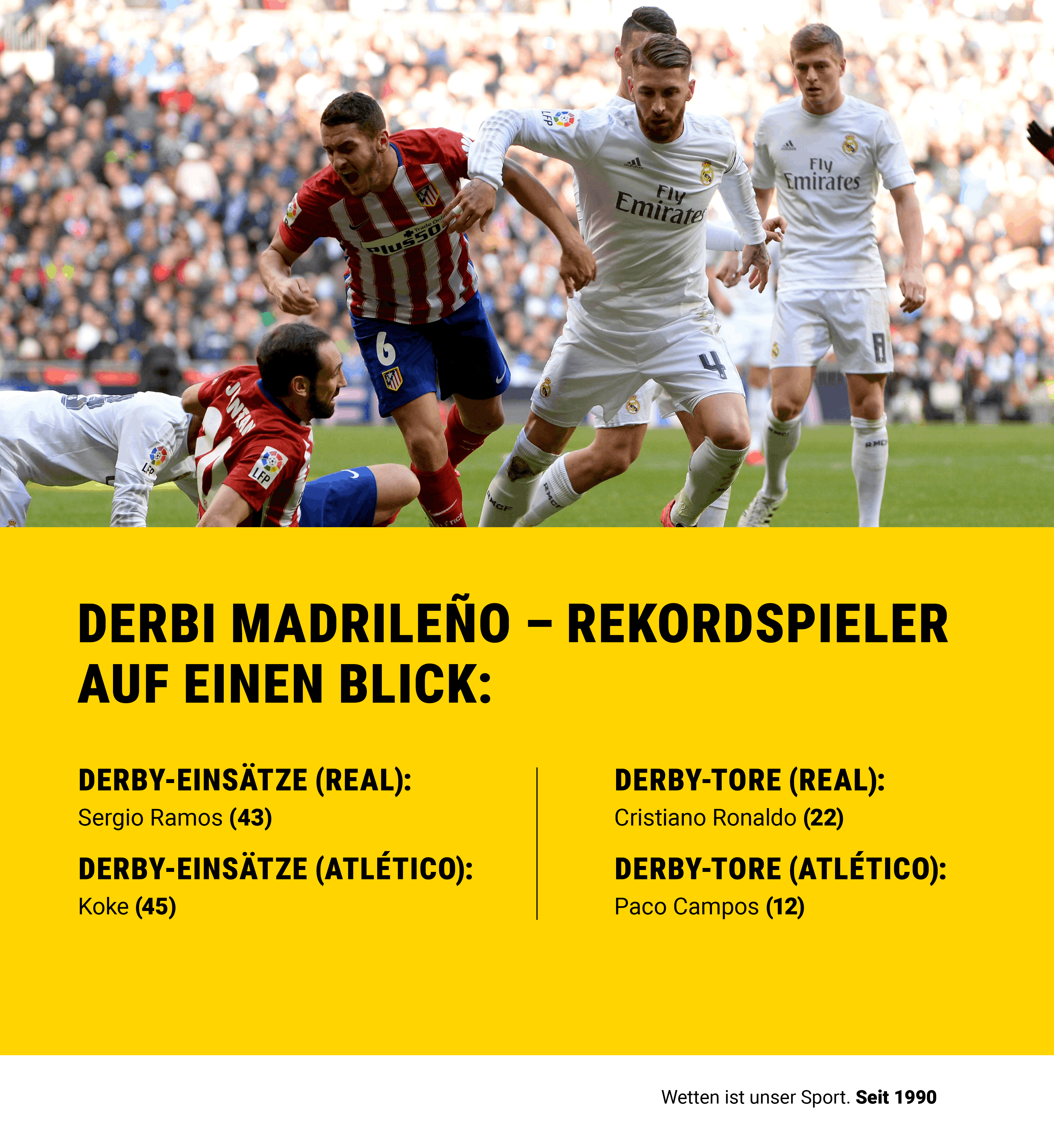 Auf der Infografik sind die Rekordspieler des Derbi Madrileño zu sehen.