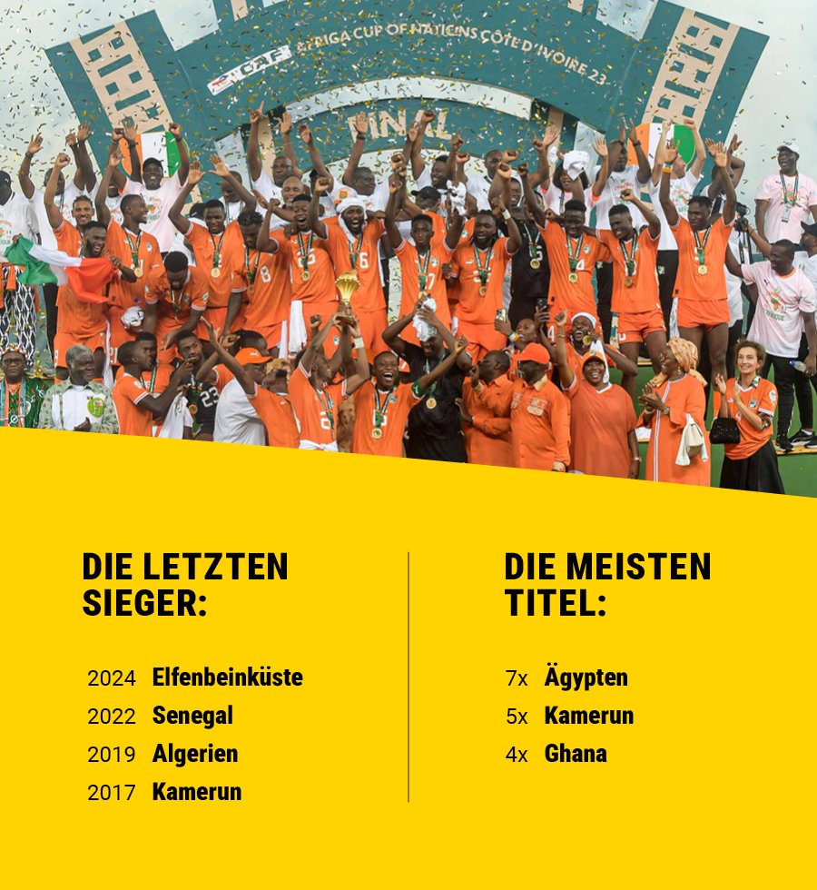 Infografik Afrika-Cup, die meisten Titel und die letzten Sieger. 