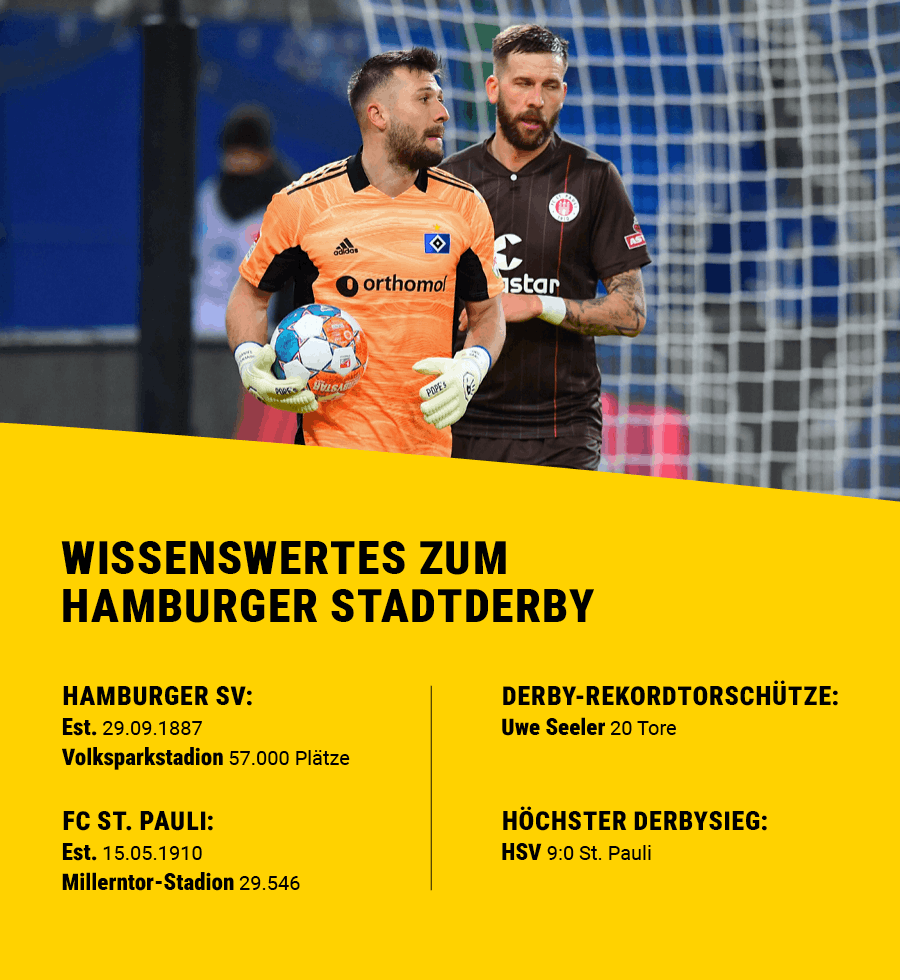 Wissenswertes zum Hamburger Stadtderby mit Bild von Guido Burgstaller (FC St. Pauli) und Daniel Heuer Fernandes (Hamburger SV).
