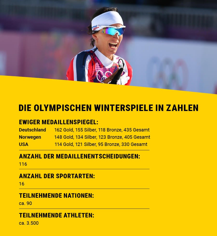 Zu sehen ist Marit Björgen und einige Statistiken der Olympischen Winterspiele.