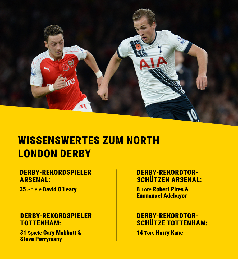 Wissenswetes zum North London Derby mit Bild von Mesut Özil (Arsenal) und Harry Kane (Tottenham).