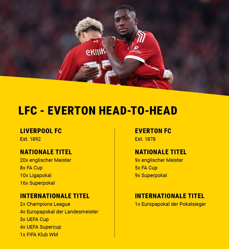 Liverpool FC und Everton FC im Head-to-Head. Dazu ein Bild von  Ibrahima Konate und Hugo Ekitike.