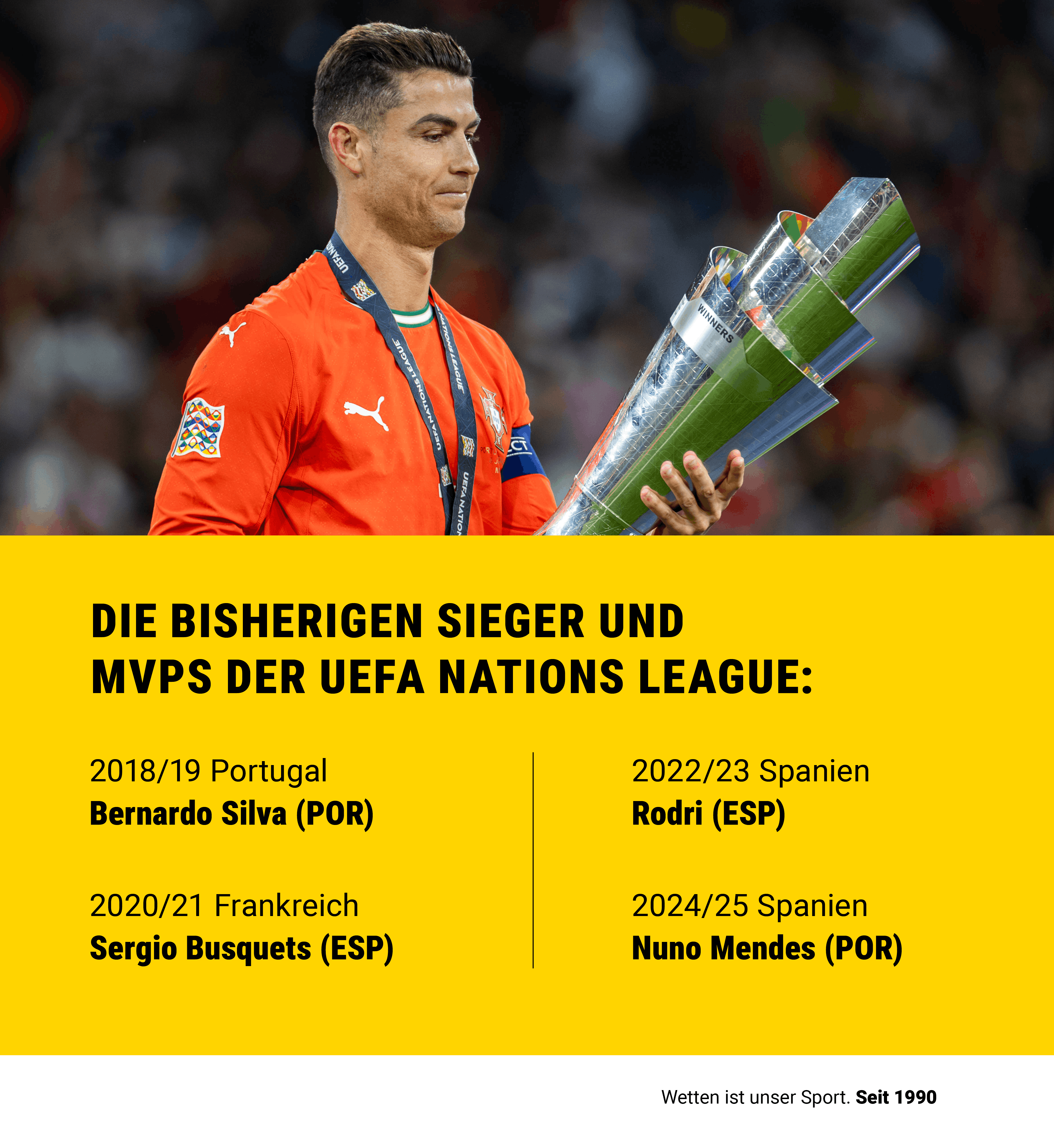 Eine Übersicht der bisherigen Sieger der Nations League und MVP's mit Bild von Cristiano Ronaldo nach dem zweiten Titelgewinn mit Portugal 2024/25.