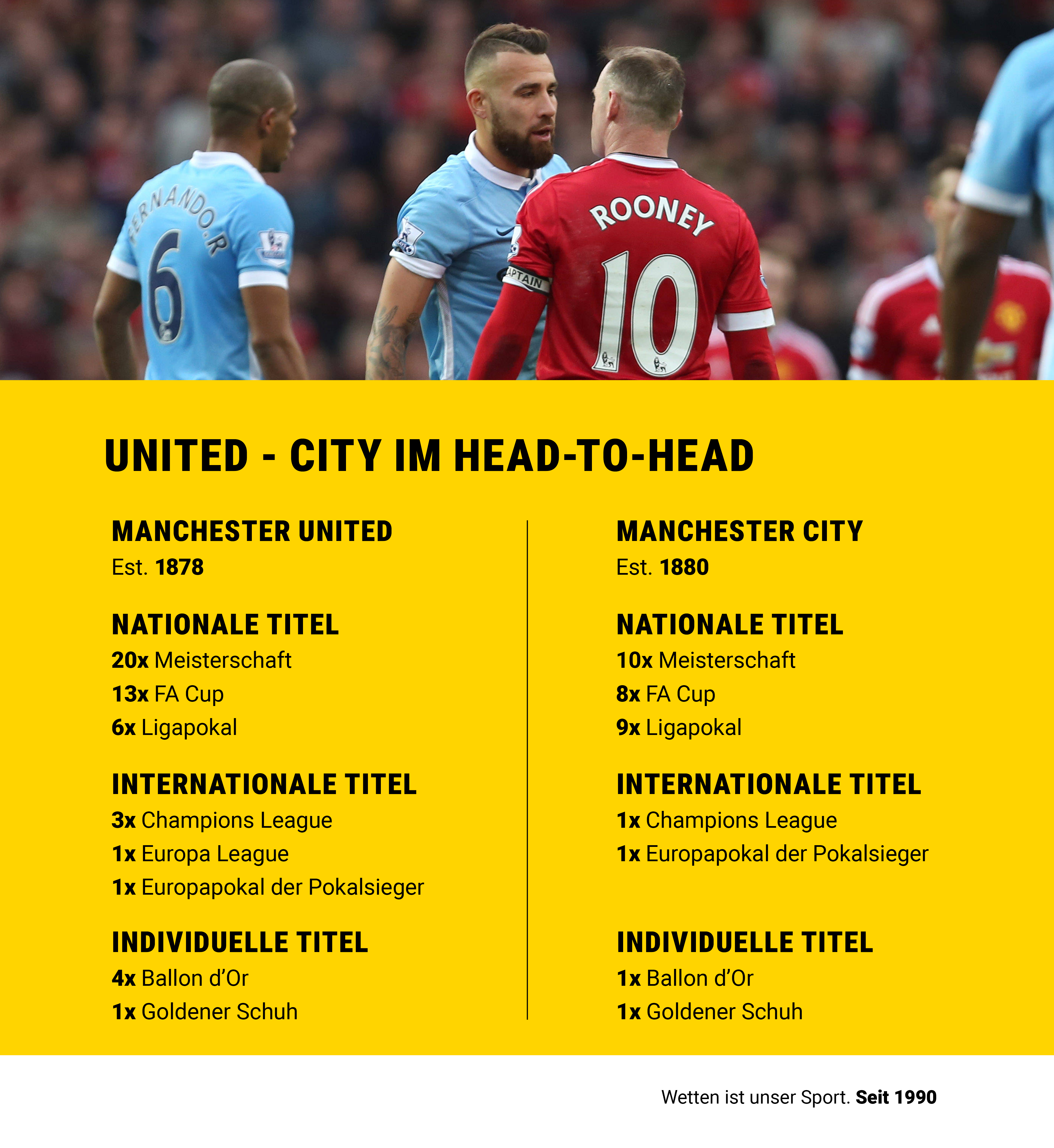 Infografik - Head-to-Head Manchester City vs. Manchester United.