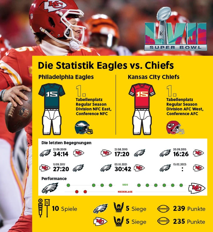 Infografik zu den letzten Begegnungen zwischen den Eagles und den Chiefs.