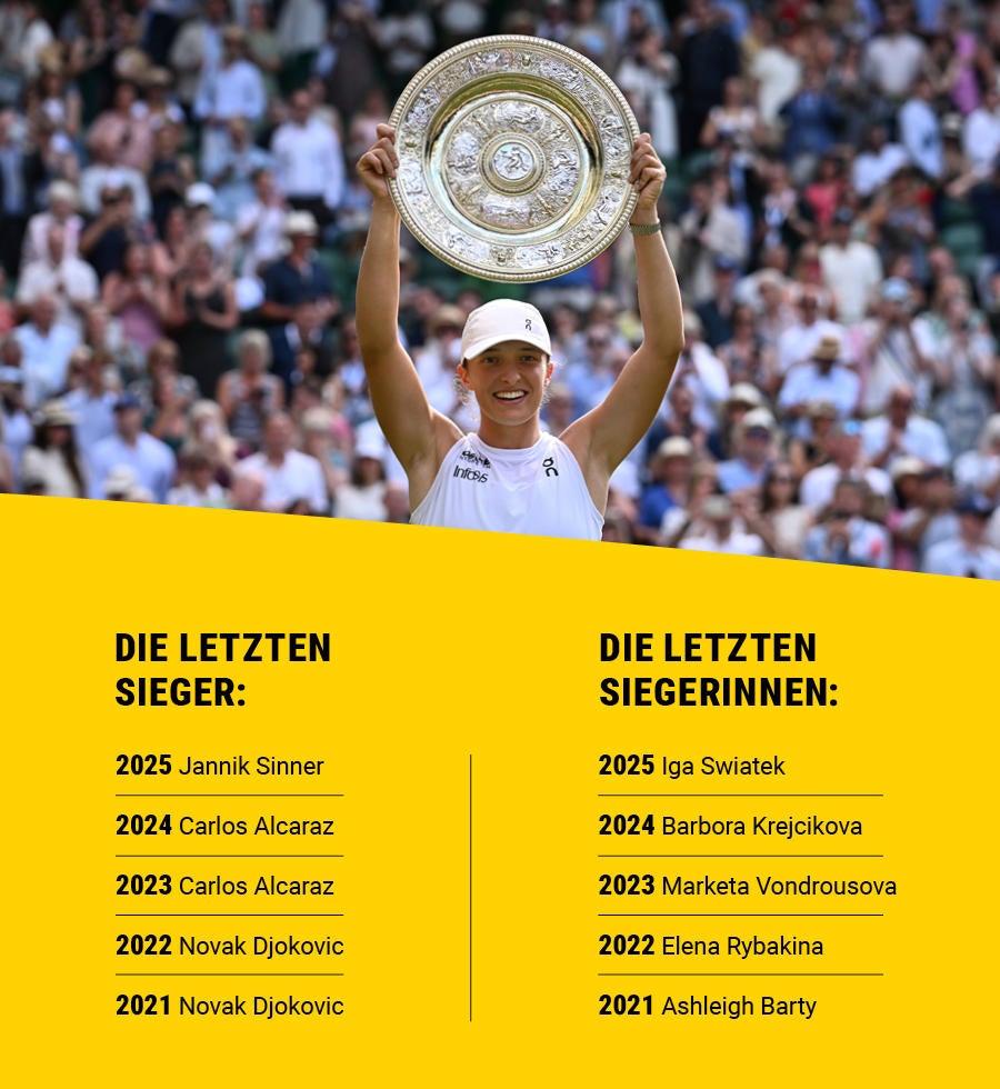 Zu sehen ist Vorjahressiegerin Iga Swiatek und eine Auflistung der Gewinner der vergangenen Jahre.