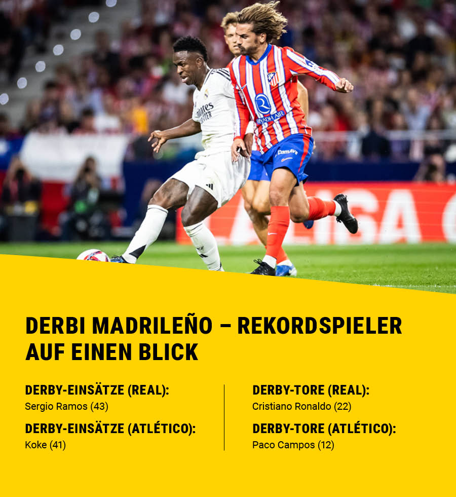 Auf der Infografik sind die Rekordspieler des Derbi Madrileño zu sehen.