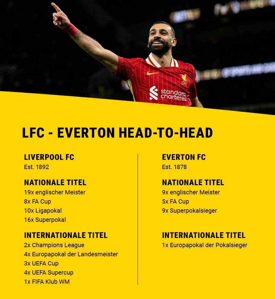 Liverpool FC und Everton FC im Head-to-Head. Dazu ein Bild von Mohamed Salah.