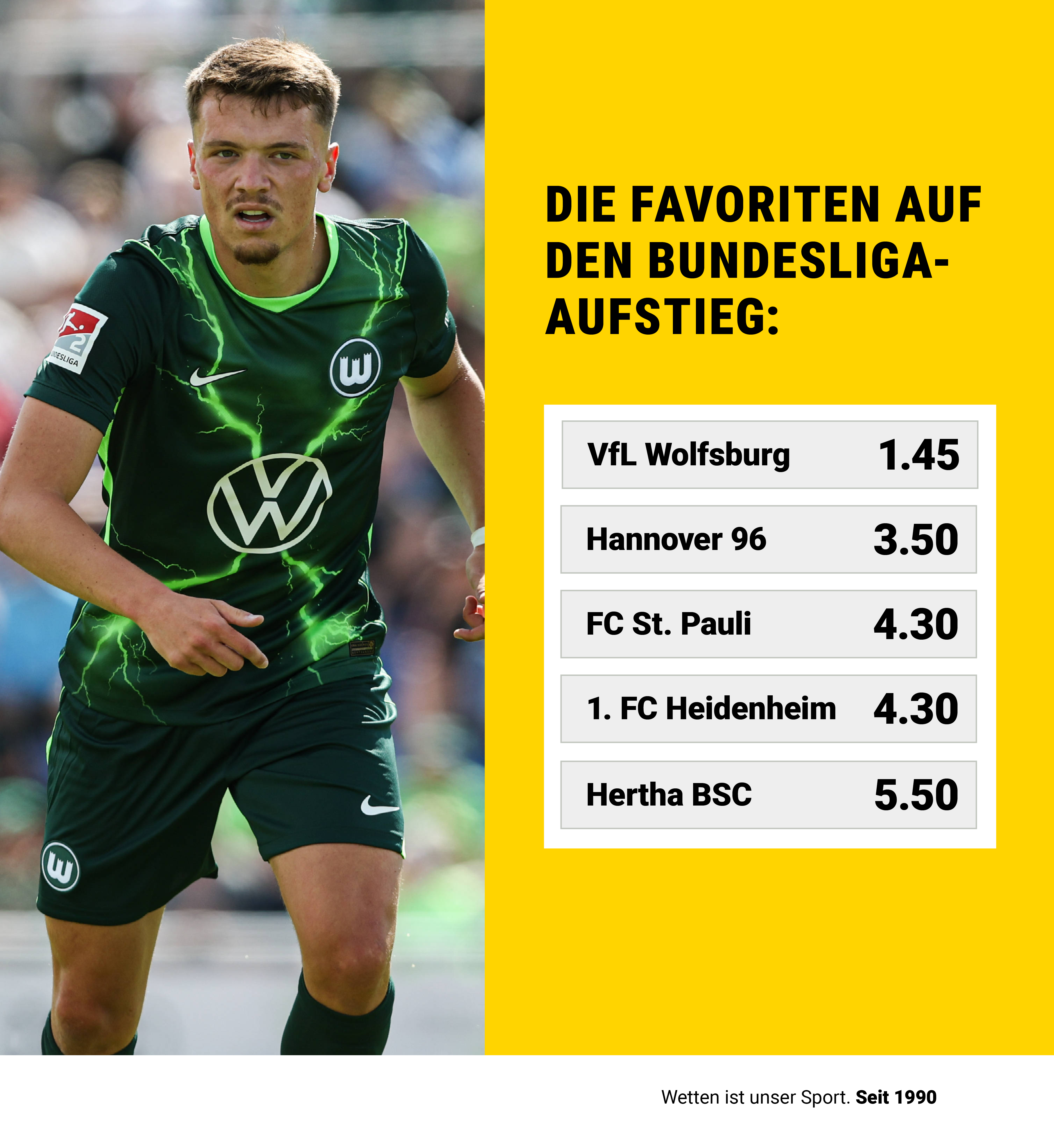 Wettquoten zum Aufstieg in die Bundesliga mit Bild von Dzenan Pejcinovic.