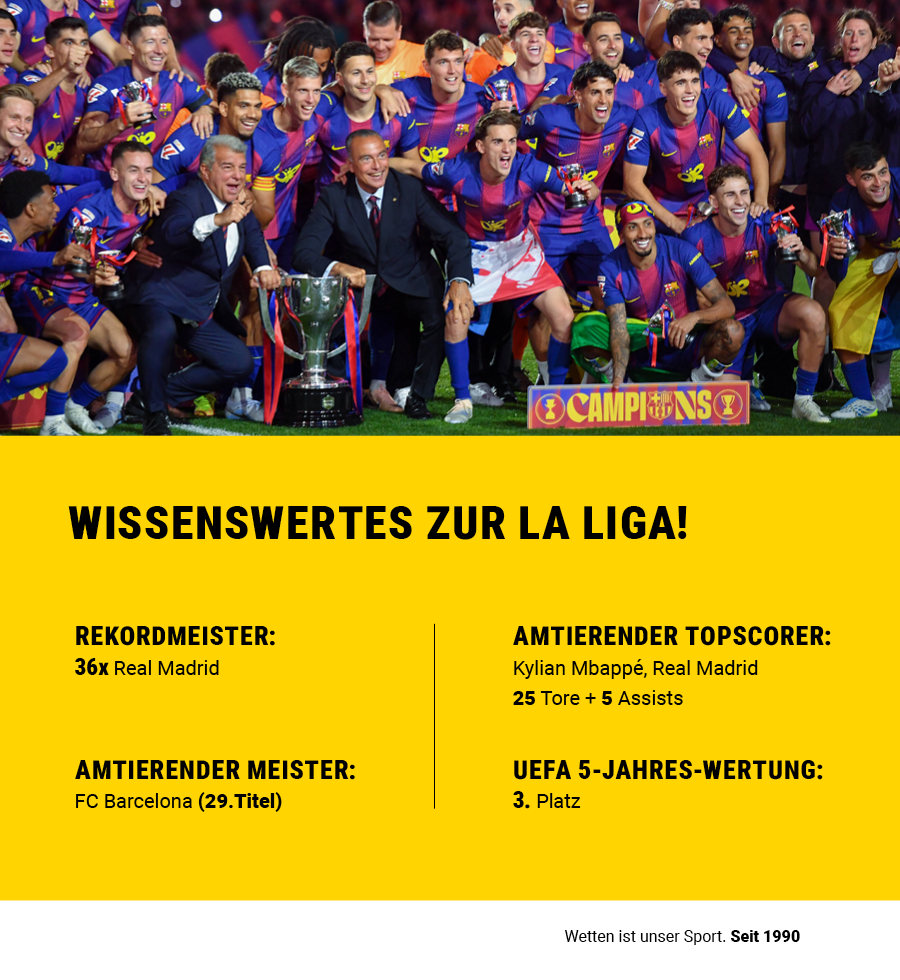 Wissenswerte Informationen zur La Liga mit einem Foto des Meisters FC Barcelona