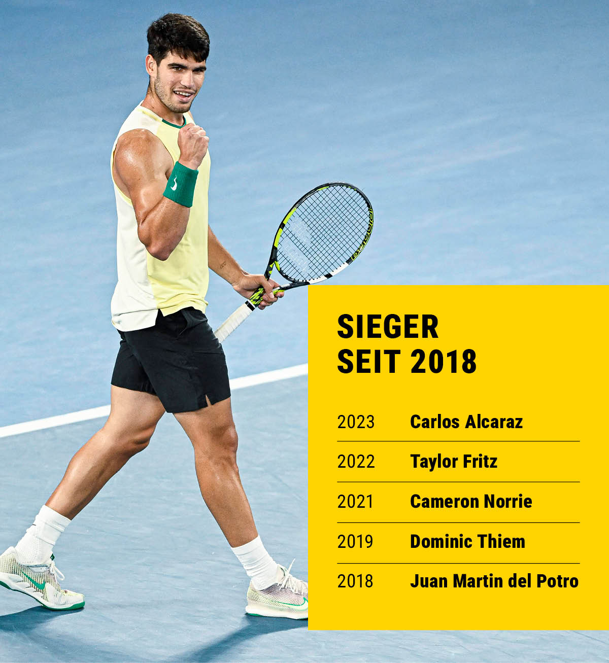 Die Sieger seit 2018: 2023 Carlos Alcaraz, 2022 Taylor Fritz, 2021 Cameron Norrie, 2019 Dominic Thiem, 2019 Juan Martin del Potro.
