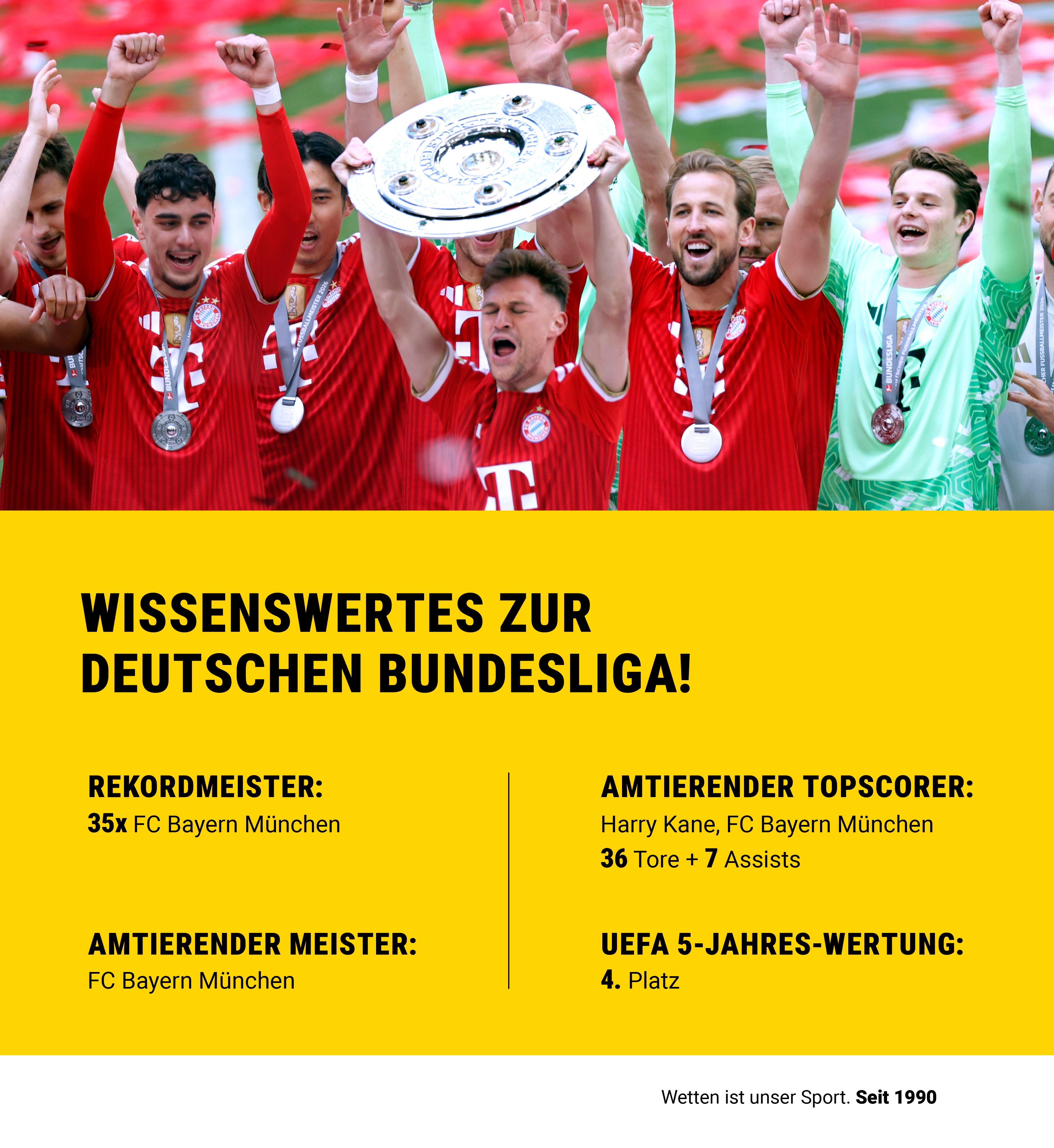 Wissenswertes zur Bundesliga mit Bild von Meister Bayern München.