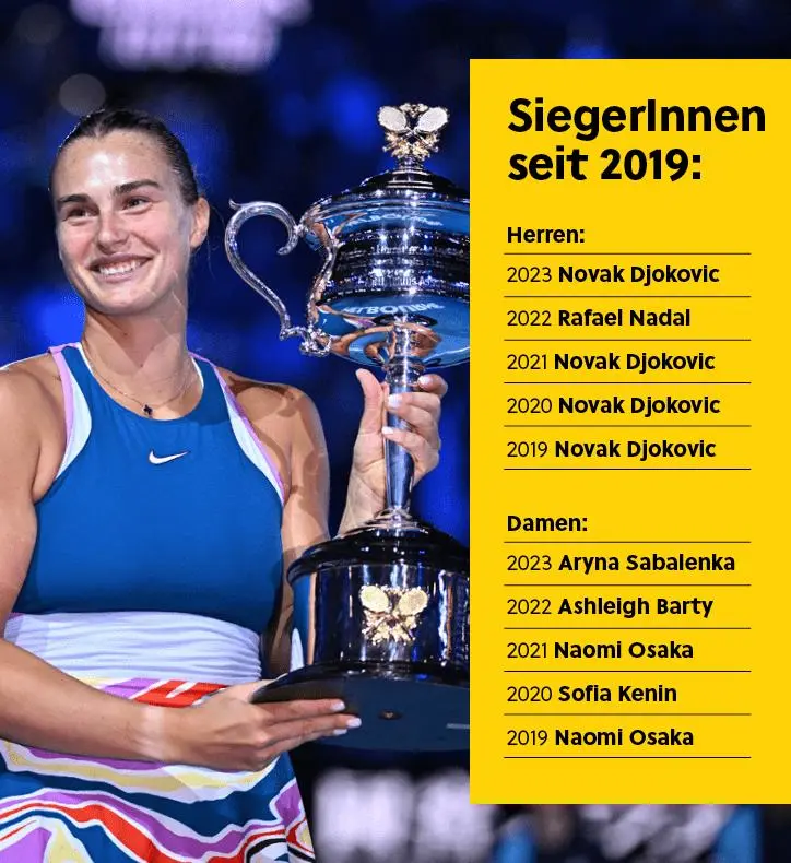 Die Australian Open bei interwetten
