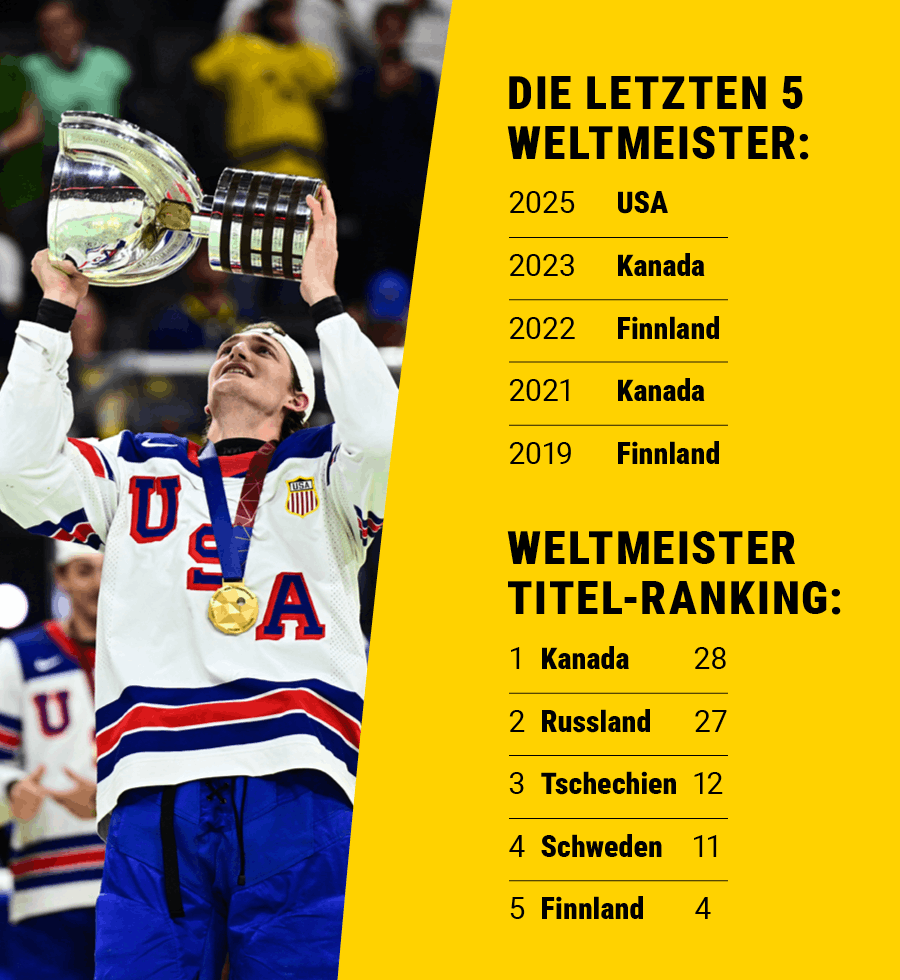 Eine Übersicht der vergangenen Weltmeister und Rekordweltmeister.