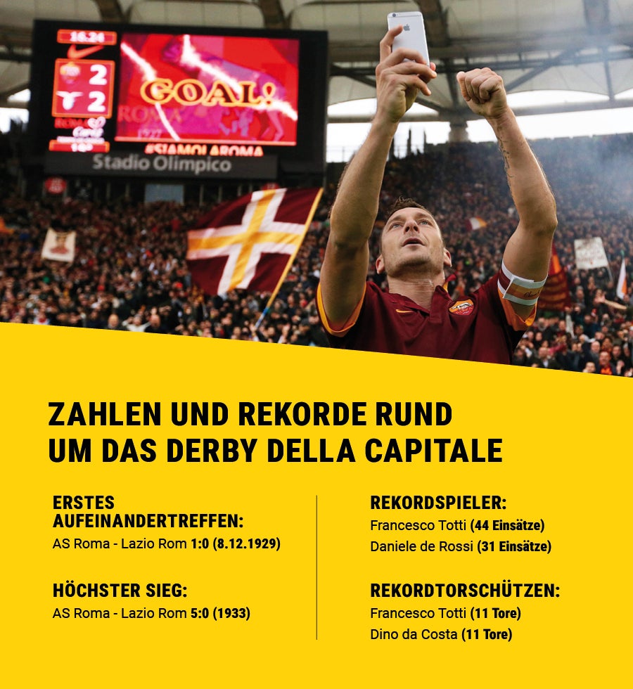 Eine Übersicht zum Derby della Capitale mit Bild von Francesco Totti.