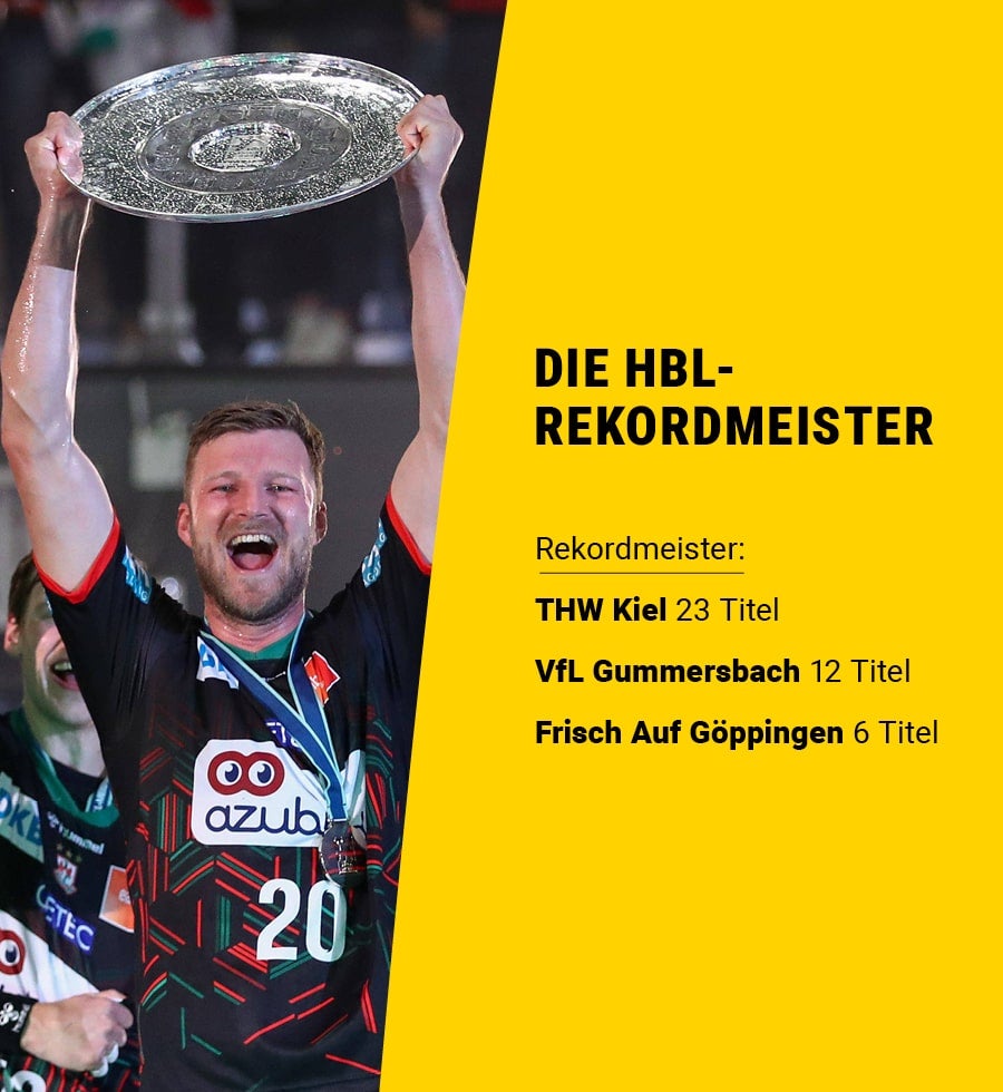 Eine Übersicht der Rekordmeister der HBL mit Bild von Philipp Weber vom amtierenden deutschen Meister SC Magdeburg.