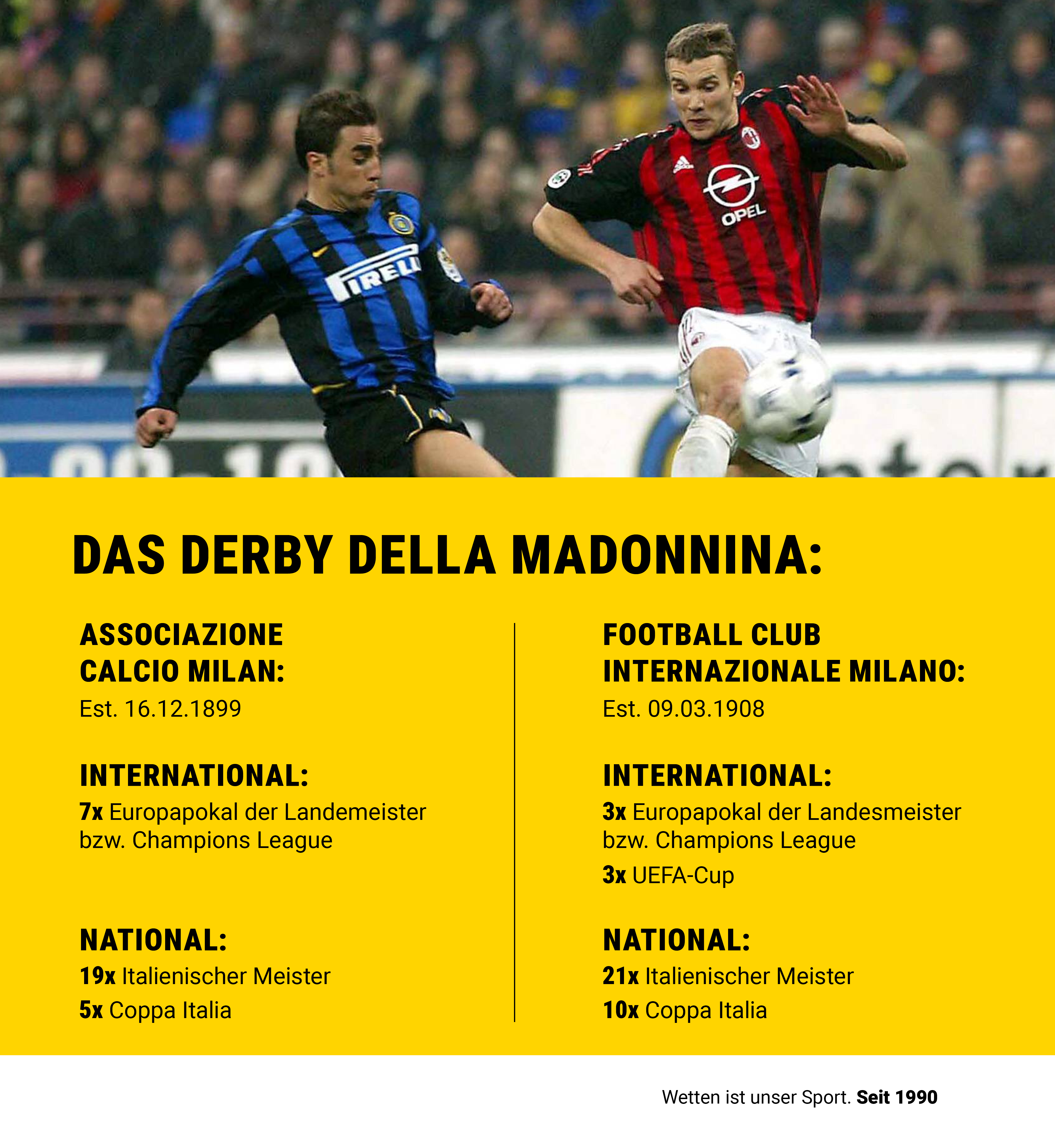 Infografik zum Derby Della Madonnina mit Foto von Fabio Cannavaro von Inter Mailand und Andrij Schewtschenko von AC Mailand
