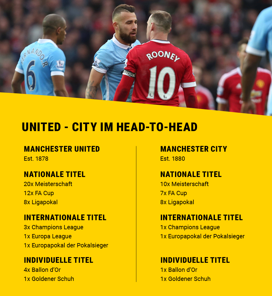 Infografik - Head-to-Head Manchester City vs. Manchester United