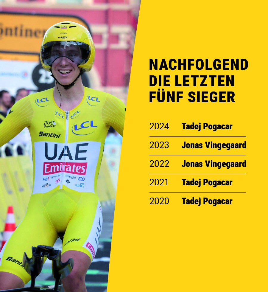 Tadej Pogacar während eines Radrennens.