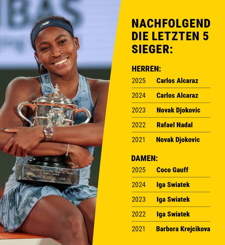 Coco Gauff bei der Siegerehrung der French Open 2025.