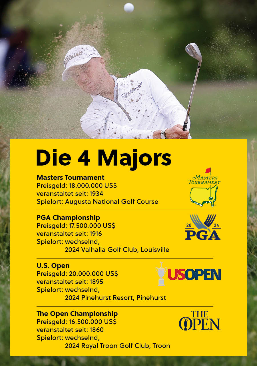 Die vier Majors und ihr Preisgeld und Spielort werden aufgelistet.